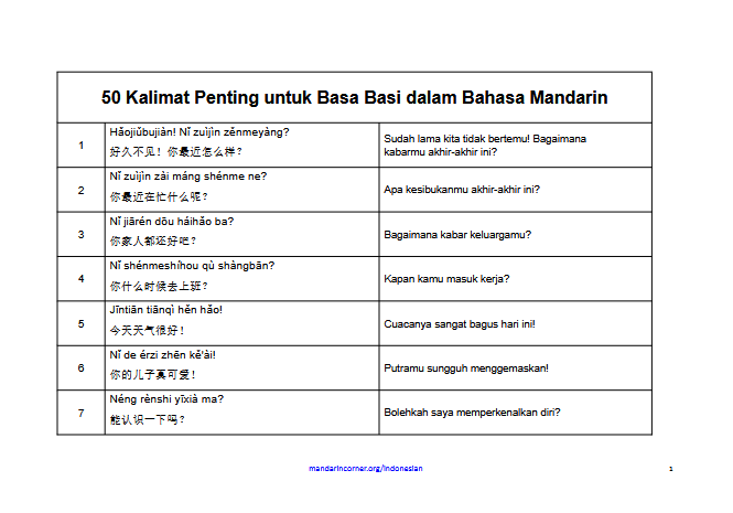 Cover 50 Kalimat Penting untuk Basa Basi dalam Bahasa Mandarin