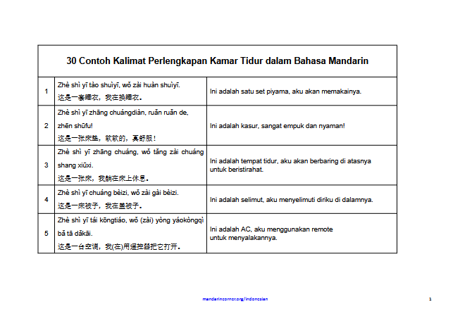 Cover 30 Contoh Kalimat Perlengkapan Kamar Tidur dalam Bahasa Mandarin