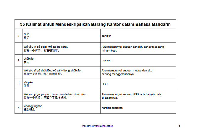 Cover 35 Kalimat untuk Mendeskripsikan Barang Kantor dalam Bahasa Mandarin